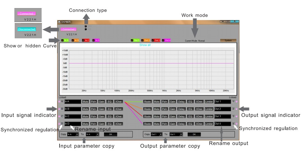 D20KQ DSP PC Inerface