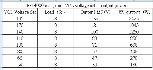 FP14000 rear panel VCL settings.png FP14000 rear panel VCL settings.png