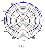 MC200 frequencey response 2
