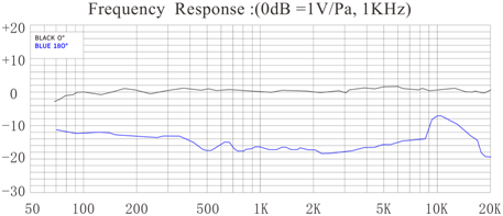 MC200 frequencey response